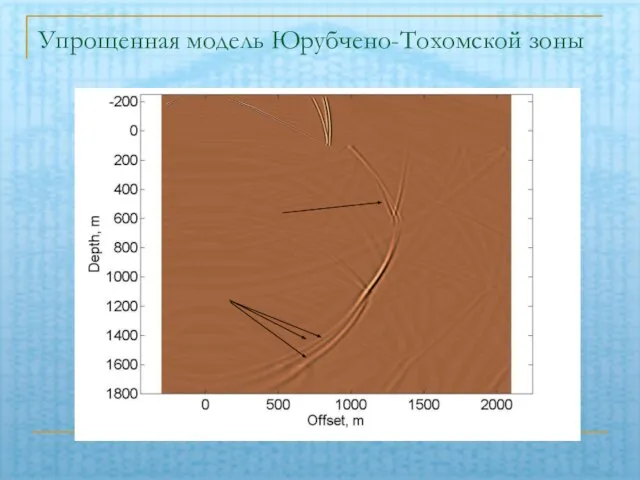 Упрощенная модель Юрубчено-Тохомской зоны