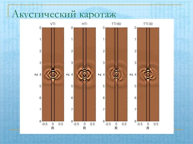 Акустический каротаж