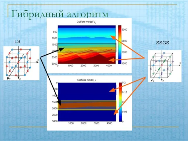 Гибридный алгоритм SSGS LS