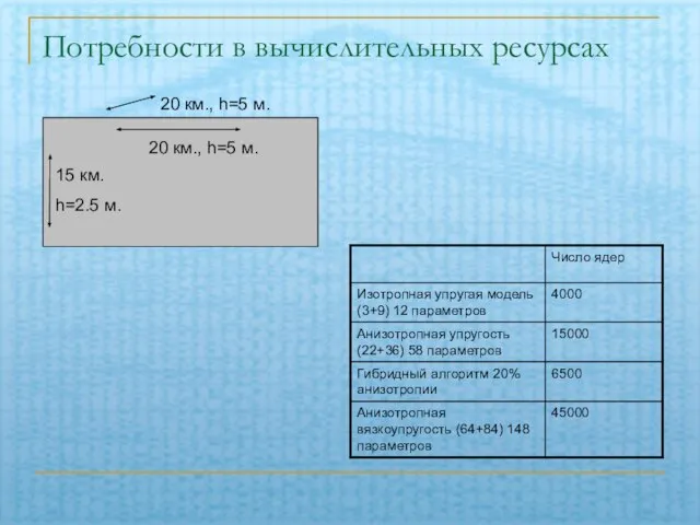 Потребности в вычислительных ресурсах