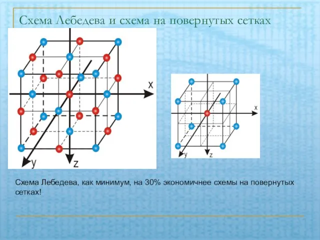 Схема Лебедева и схема на повернутых сетках Схема Лебедева, как минимум, на