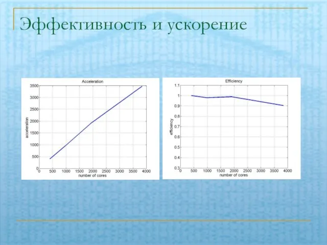 Эффективность и ускорение