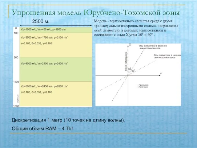 Упрощенная модель Юрубчено-Тохомской зоны Модель - горизонтально-слоистая среда с двумя трансверсально-изотропными слоями,