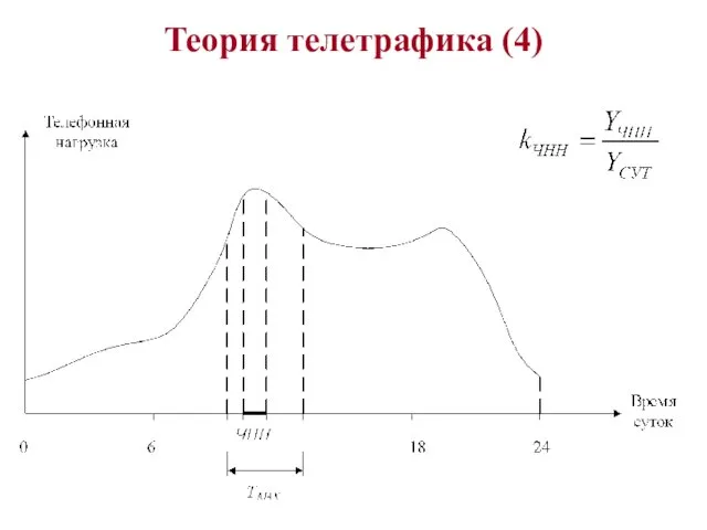 Теория телетрафика (4)