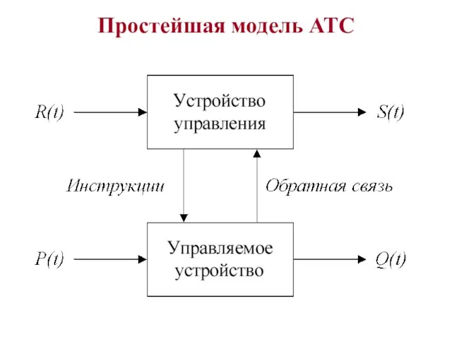 Простейшая модель АТС