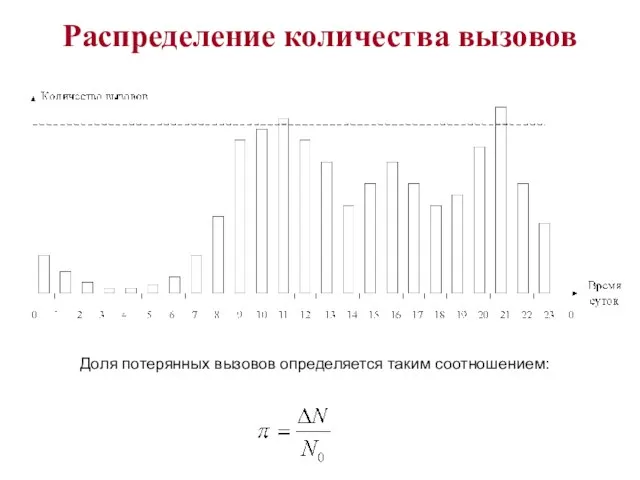 Распределение количества вызовов Доля потерянных вызовов определяется таким соотношением: