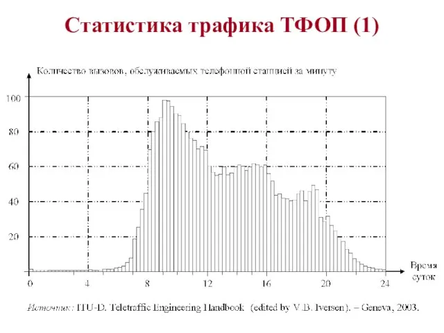 Статистика трафика ТФОП (1)