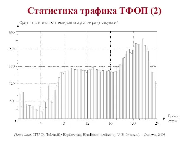 Статистика трафика ТФОП (2)