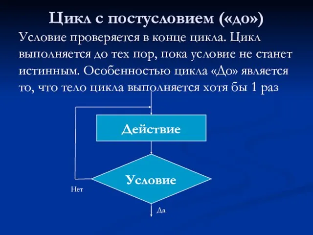 Цикл с постусловием («до») Условие Действие Да Нет Условие проверяется в конце