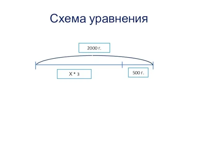 Схема уравнения Х * 3 500 г. 2000 г.