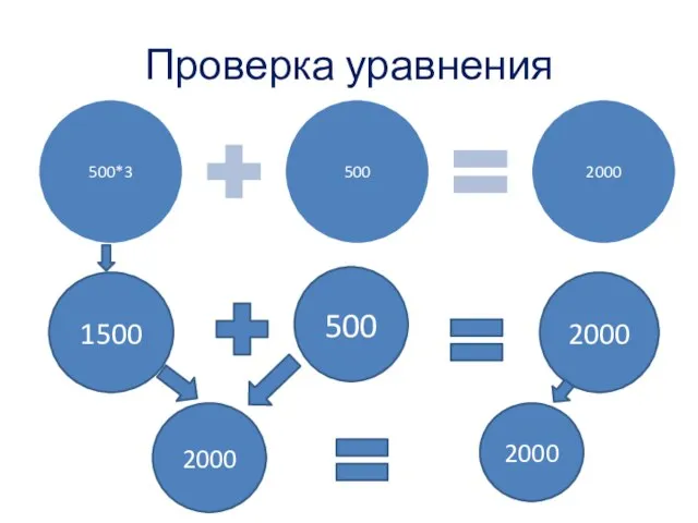 Проверка уравнения 500*3 500 2000 1500 500 2000 2000 2000