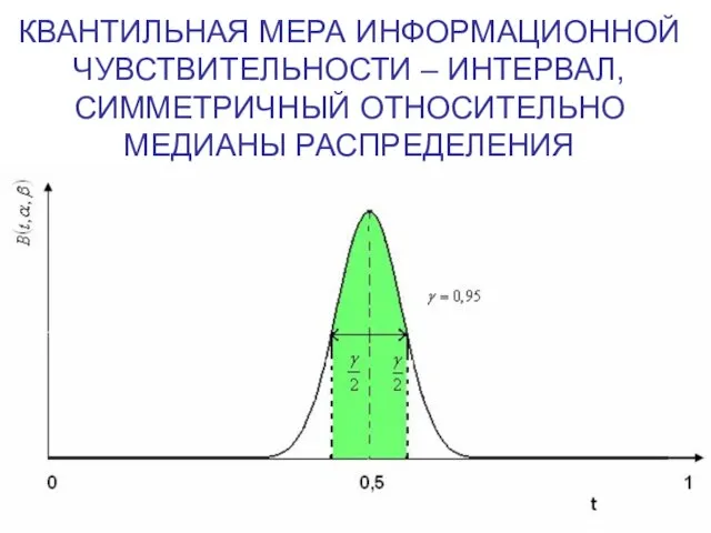 КВАНТИЛЬНАЯ МЕРА ИНФОРМАЦИОННОЙ ЧУВСТВИТЕЛЬНОСТИ – ИНТЕРВАЛ, СИММЕТРИЧНЫЙ ОТНОСИТЕЛЬНО МЕДИАНЫ РАСПРЕДЕЛЕНИЯ .