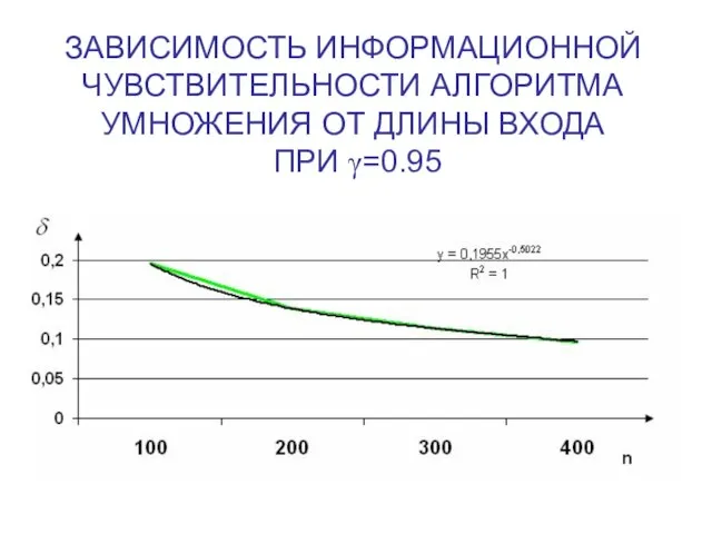 ЗАВИСИМОСТЬ ИНФОРМАЦИОННОЙ ЧУВСТВИТЕЛЬНОСТИ АЛГОРИТМА УМНОЖЕНИЯ ОТ ДЛИНЫ ВХОДА ПРИ γ=0.95