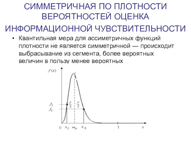 СИММЕТРИЧНАЯ ПО ПЛОТНОСТИ ВЕРОЯТНОСТЕЙ ОЦЕНКА ИНФОРМАЦИОННОЙ ЧУВСТВИТЕЛЬНОСТИ Квантильная мера для ассиметричных функций