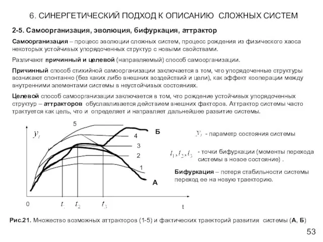 6. СИНЕРГЕТИЧЕСКИЙ ПОДХОД К ОПИСАНИЮ СЛОЖНЫХ СИСТЕМ 2-5. Самоорганизация, эволюция, бифуркация, аттрактор