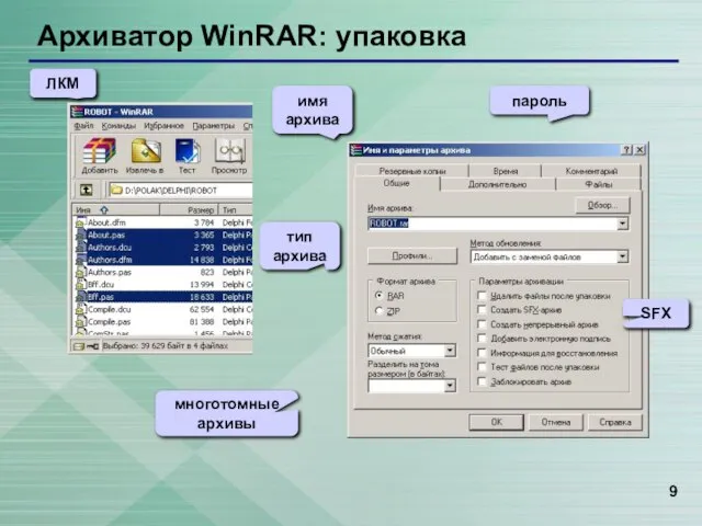 Архиватор WinRAR: упаковка ЛКМ тип архива SFX многотомные архивы пароль имя архива