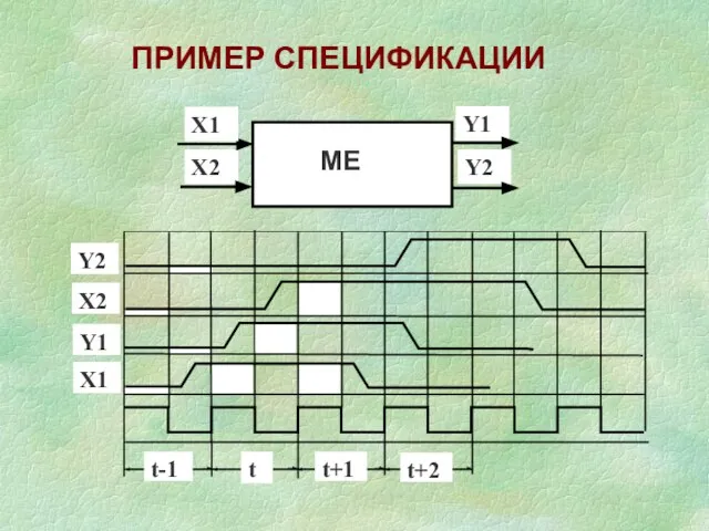 ПРИМЕР СПЕЦИФИКАЦИИ