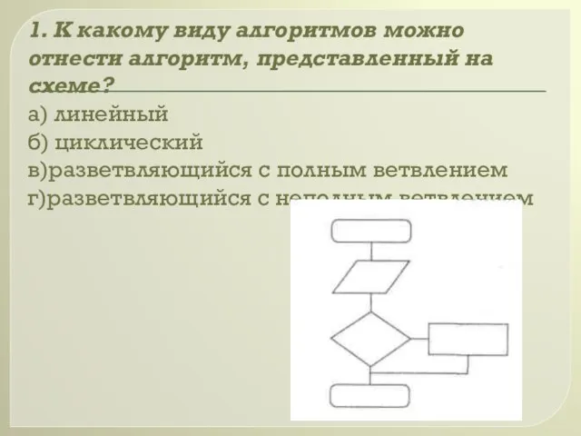 1. К какому виду алгоритмов можно отнести алгоритм, представленный на схеме? а)