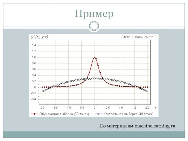 Пример По материалам machinelearning.ru