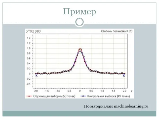 Пример По материалам machinelearning.ru