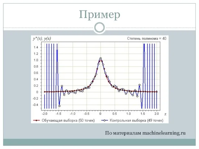 Пример По материалам machinelearning.ru