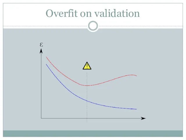 Overfit on validation