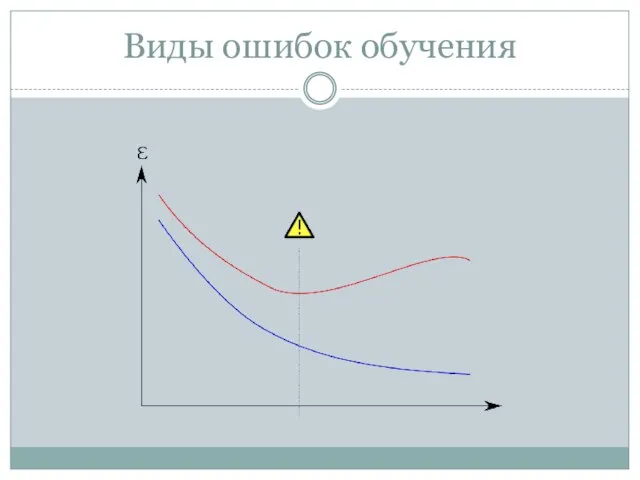 Виды ошибок обучения