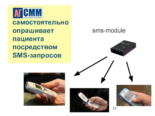 ММ АГ самостоятельно опрашивает пациента посредством SMS-запросов