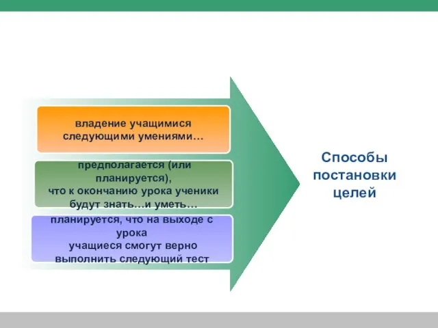 владение учащимися следующими умениями… предполагается (или планируется), что к окончанию урока ученики