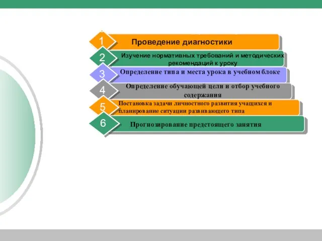 Алгоритм проектирования урока как образовательной системы по Н.И.Запрудскому