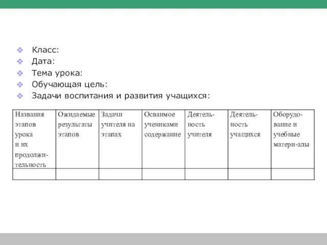 Вариант 1.Технологическая карта в виде таблицы Класс: Дата: Тема урока: Обучающая цель: