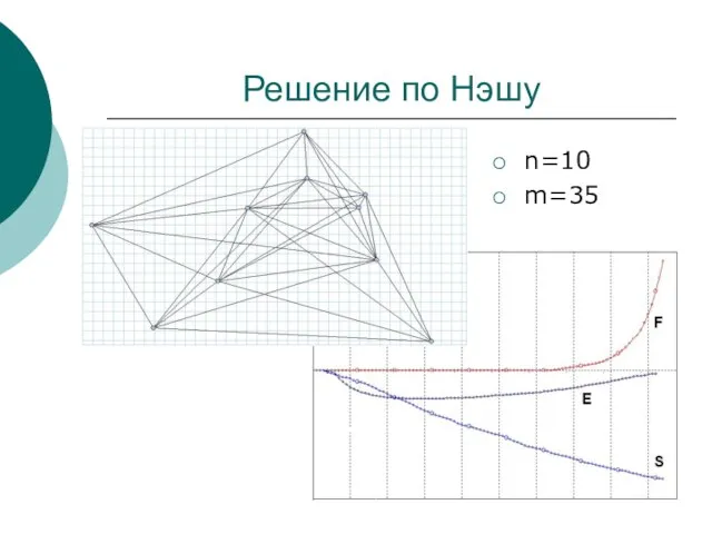 Решение по Нэшу n=10 m=35