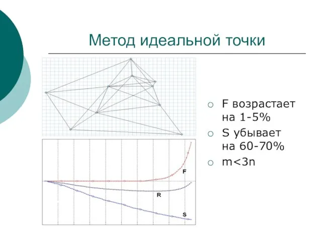 Метод идеальной точки F возрастает на 1-5% S убывает на 60-70% m