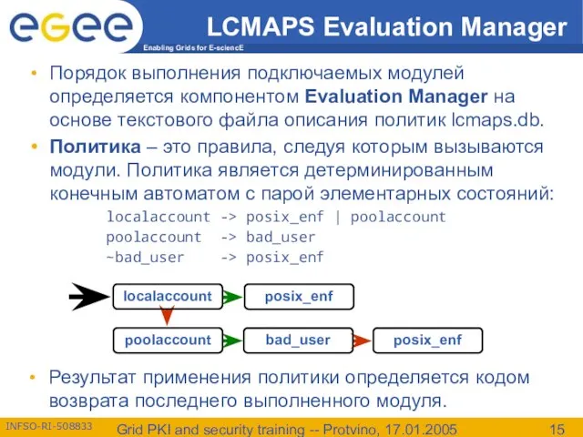 Grid PKI and security training -- Protvino, 17.01.2005 LCMAPS Evaluation Manager Порядок