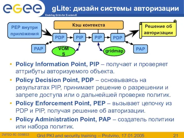 Grid PKI and security training -- Protvino, 17.01.2005 gLite: дизайн системы авторизации