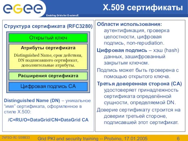 Grid PKI and security training -- Protvino, 17.01.2005 X.509 сертификаты Области использования: