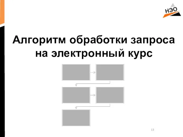 Алгоритм обработки запроса на электронный курс