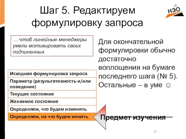 Для окончательной формулировки обычно достаточно воплощения на бумаге последнего шага (№ 5).