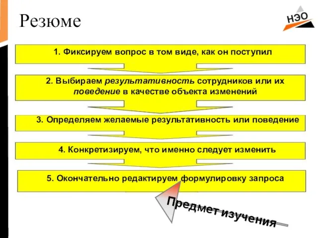 Резюме 1. Фиксируем вопрос в том виде, как он поступил 2. Выбираем