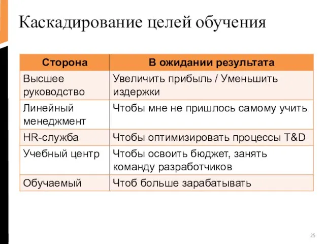 Каскадирование целей обучения