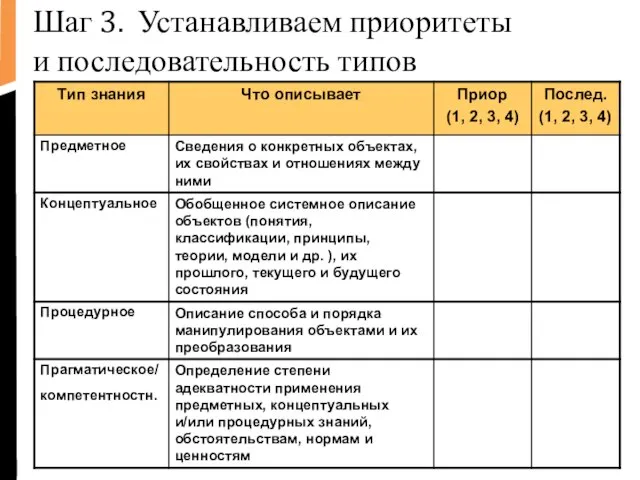 Шаг 3. Устанавливаем приоритеты и последовательность типов text