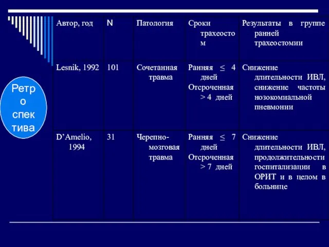 Ретро спектива