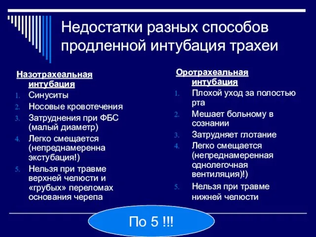 Недостатки разных способов продленной интубация трахеи Назотрахеальная интубация Синуситы Носовые кровотечения Затруднения