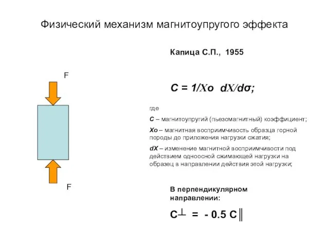 Физический механизм магнитоупругого эффекта C = 1/Χο dΧ/dσ; Капица С.П., 1955 В