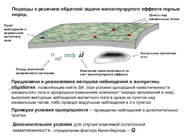 Подходы к решению обратной задачи магнитоупругого эффекта горных пород.