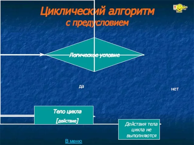 Циклический алгоритм с предусловием В меню