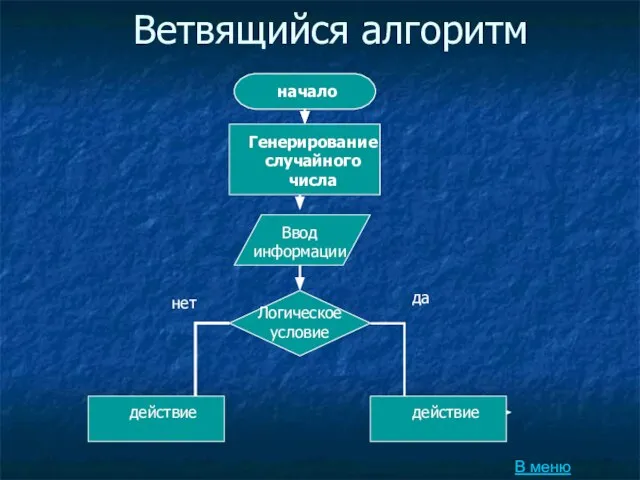 Ветвящийся алгоритм нет да В меню