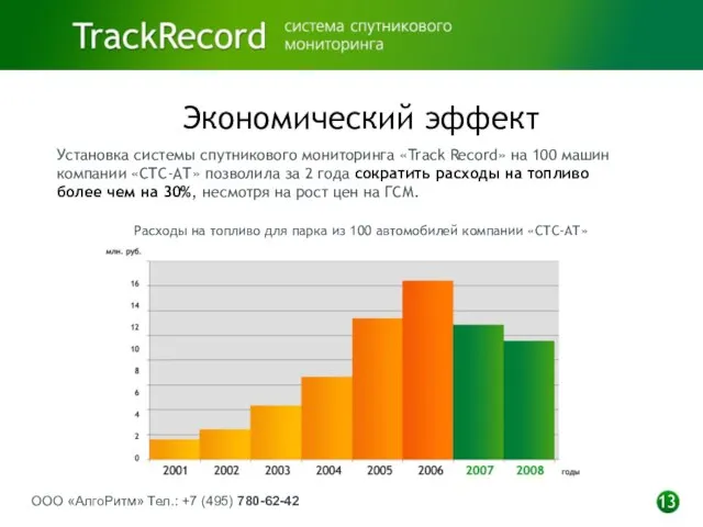 ООО «АлгоРитм» Тел.: +7 (495) 780-62-42 13 Экономический эффект Установка системы спутникового