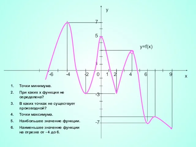 у x -2 -4 -6 0 2 4 6 5 7 1