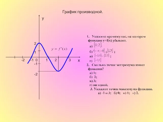 y x 0 1 1 2 3 -1 -2 2 -1 -2 График производной.